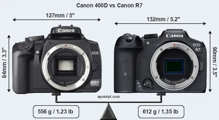 Size Canon 400D vs Canon R7