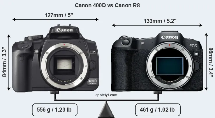 Size Canon 400D vs Canon R8
