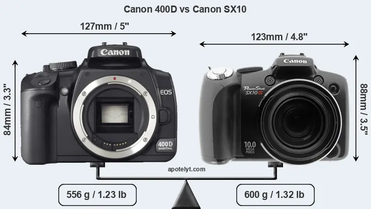 Size Canon 400D vs Canon SX10