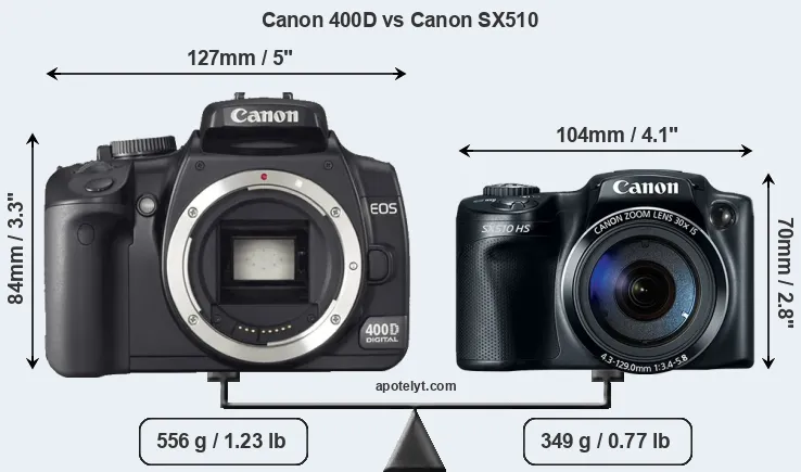 Size Canon 400D vs Canon SX510