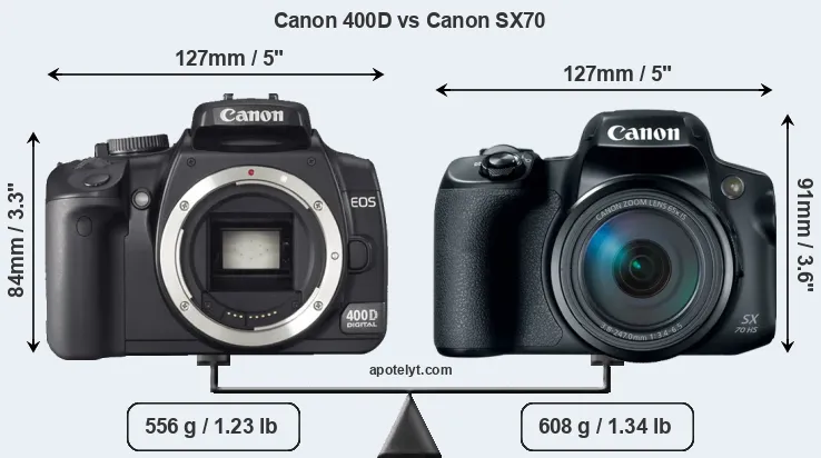Size Canon 400D vs Canon SX70