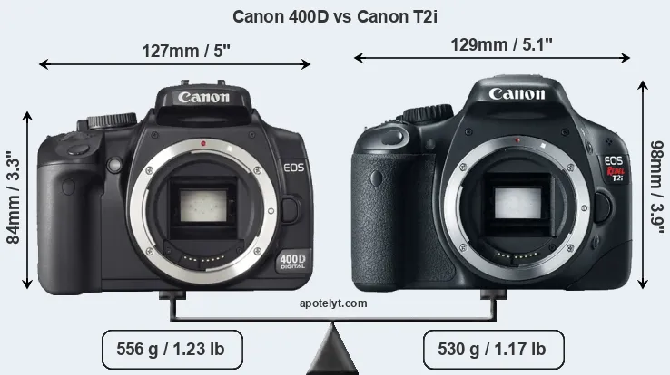 Size Canon 400D vs Canon T2i
