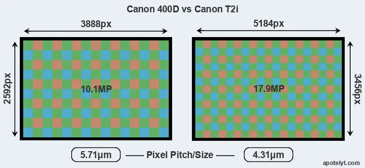 400D versus T2i MP