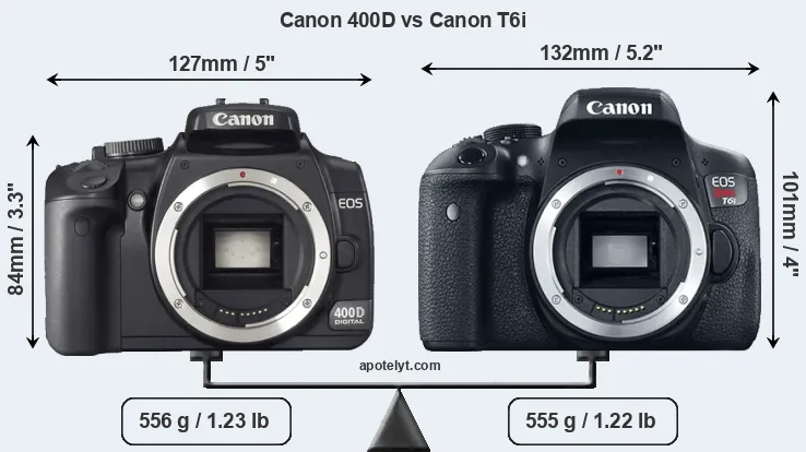 Size Canon 400D vs Canon T6i
