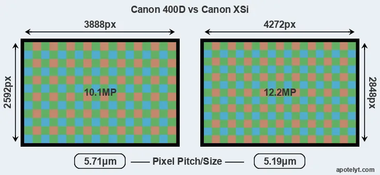 400D versus XSi MP