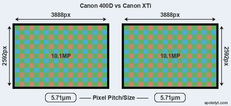 400D versus XTi MP