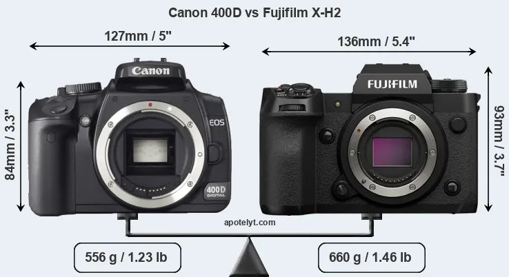 Size Canon 400D vs Fujifilm X-H2