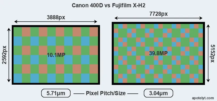 400D versus X-H2 MP