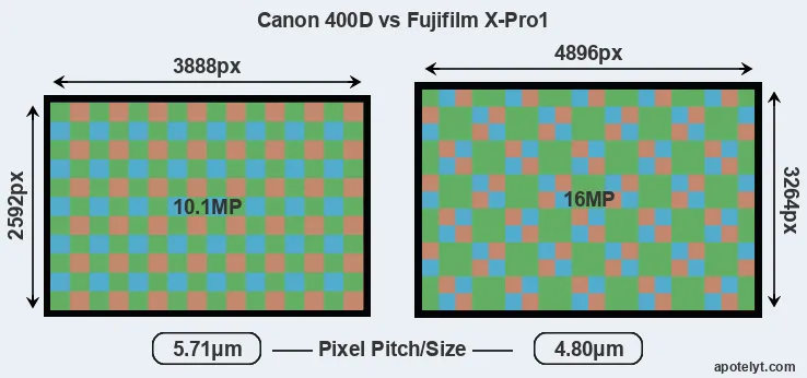 400D versus X-Pro1 MP