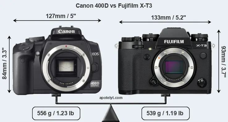 Size Canon 400D vs Fujifilm X-T3