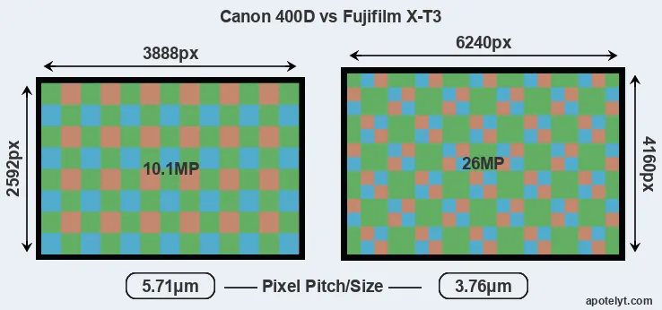 400D versus X-T3 MP
