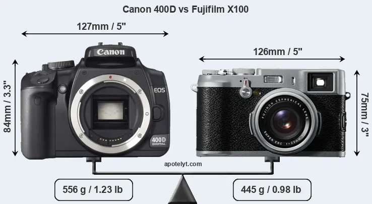 Size Canon 400D vs Fujifilm X100
