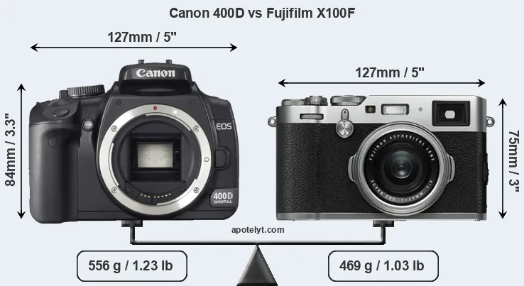 Size Canon 400D vs Fujifilm X100F