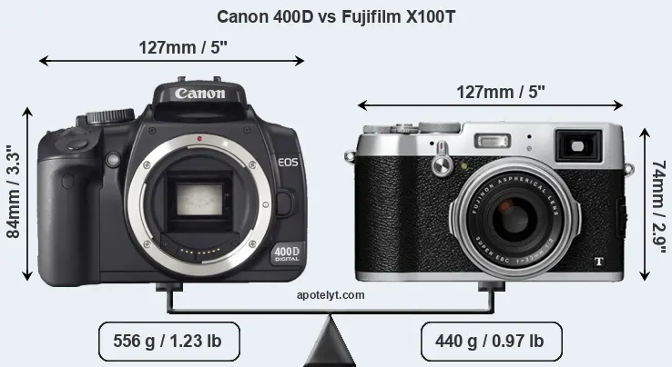 Size Canon 400D vs Fujifilm X100T