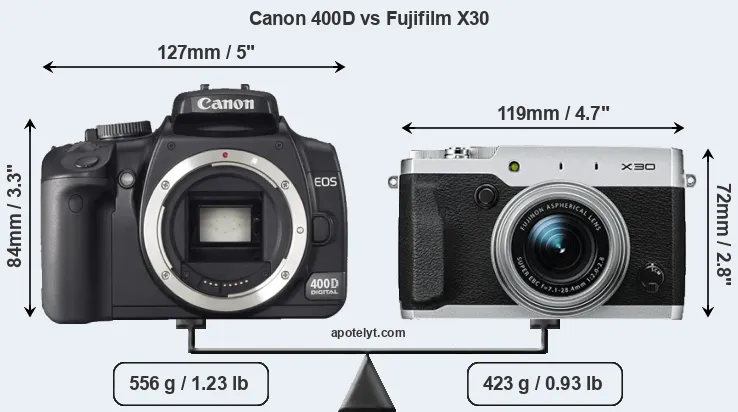 Size Canon 400D vs Fujifilm X30