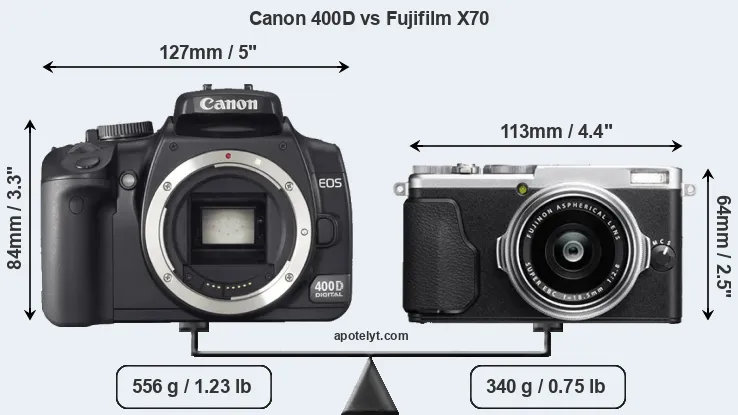 Size Canon 400D vs Fujifilm X70