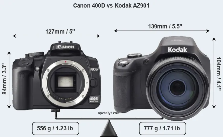 Size Canon 400D vs Kodak AZ901