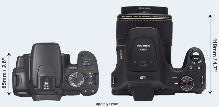 Compare 400D versus AZ901 top