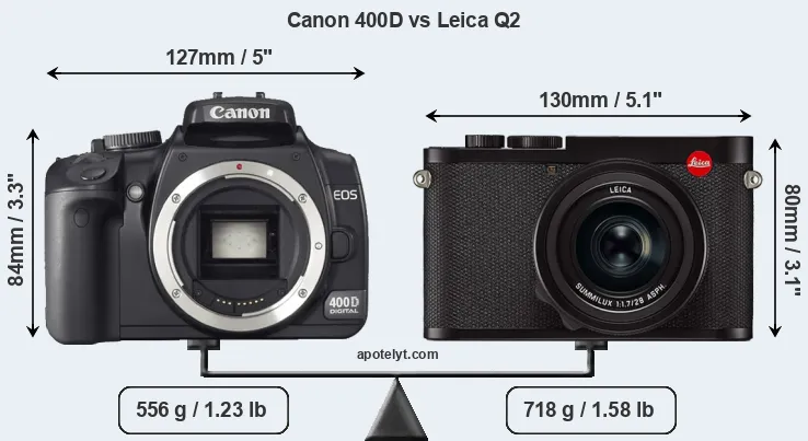 Size Canon 400D vs Leica Q2