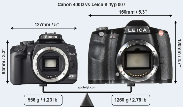 Size Canon 400D vs Leica S Typ 007