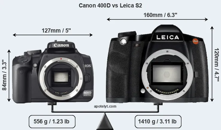 Size Canon 400D vs Leica S2