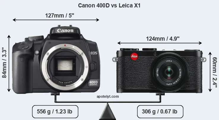 Size Canon 400D vs Leica X1