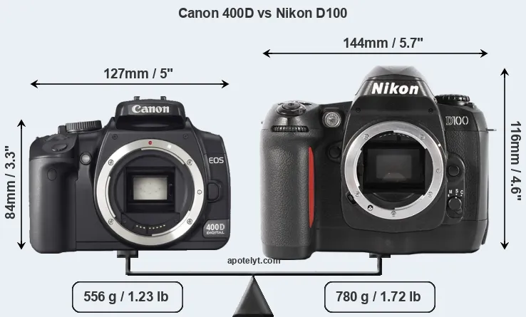 Size Canon 400D vs Nikon D100