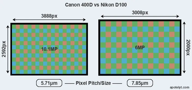 400D versus D100 MP