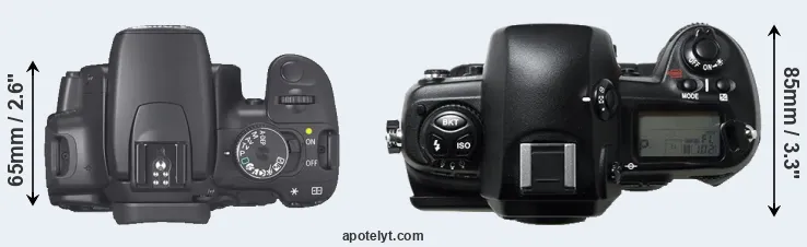 Compare 400D versus D1H top