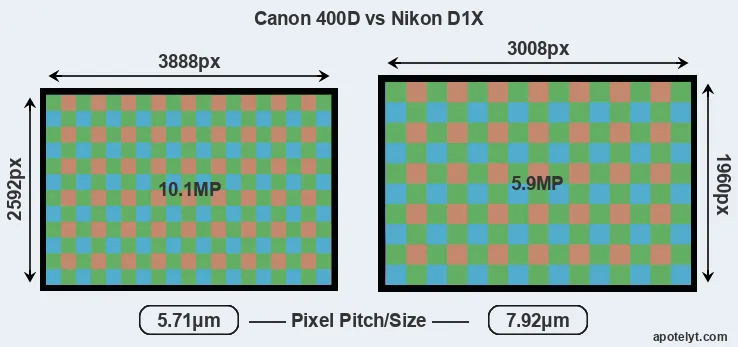 400D versus D1X MP