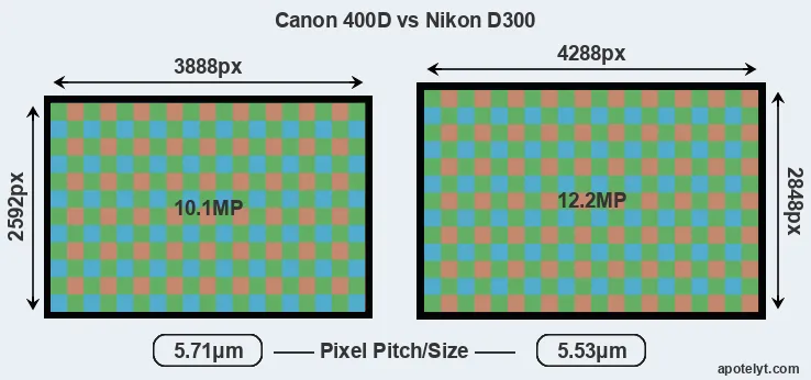 400D versus D300 MP