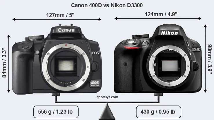 Size Canon 400D vs Nikon D3300