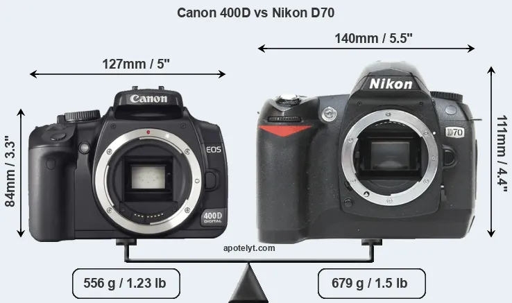 Size Canon 400D vs Nikon D70