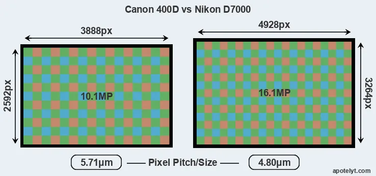 400D versus D7000 MP
