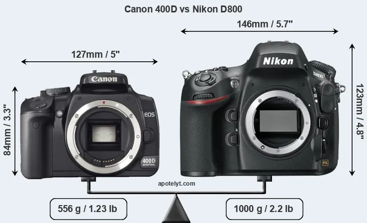 Size Canon 400D vs Nikon D800