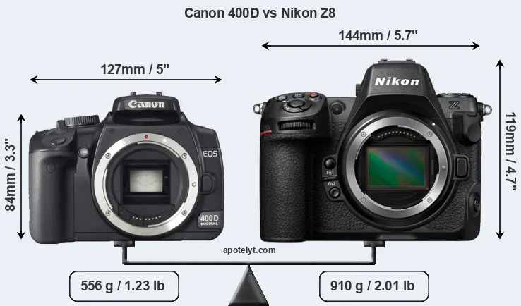 Size Canon 400D vs Nikon Z8