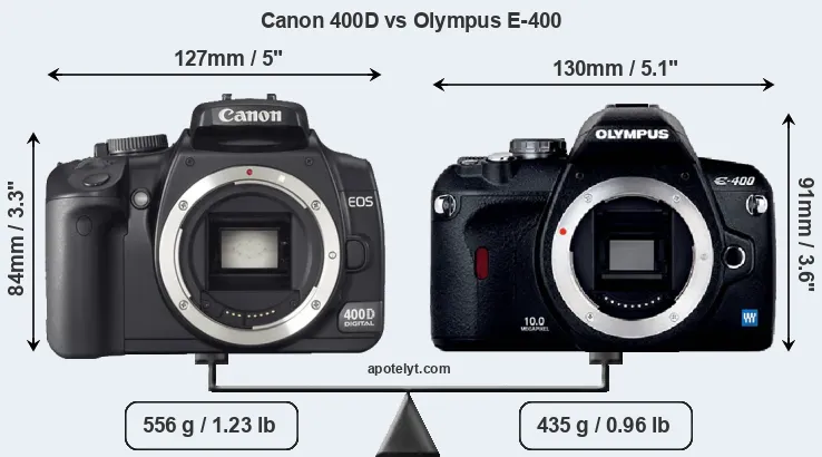 Size Canon 400D vs Olympus E-400