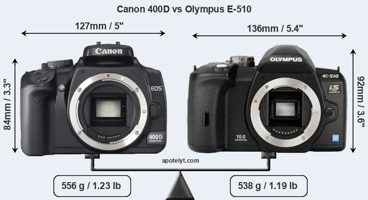 Size Canon 400D vs Olympus E-510