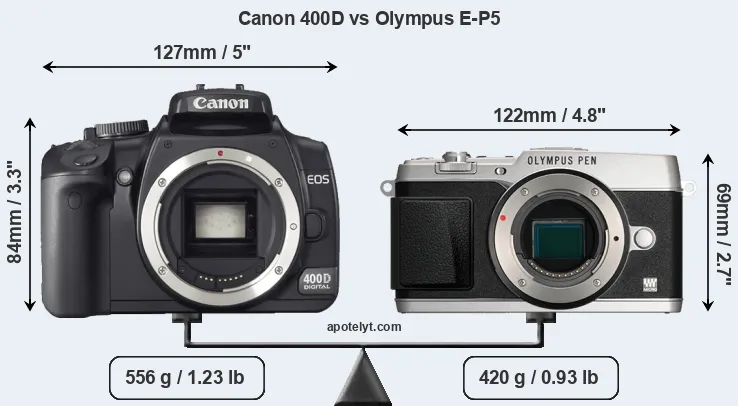Size Canon 400D vs Olympus E-P5