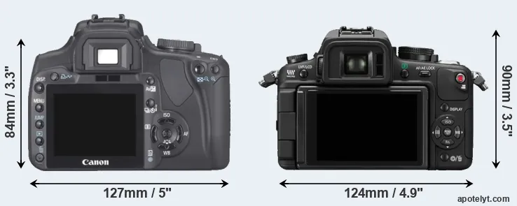 Comparison 400D or GH1 rear