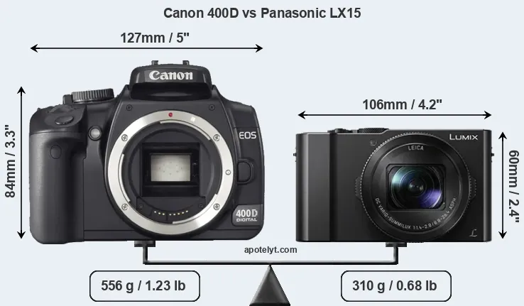 Size Canon 400D vs Panasonic LX15