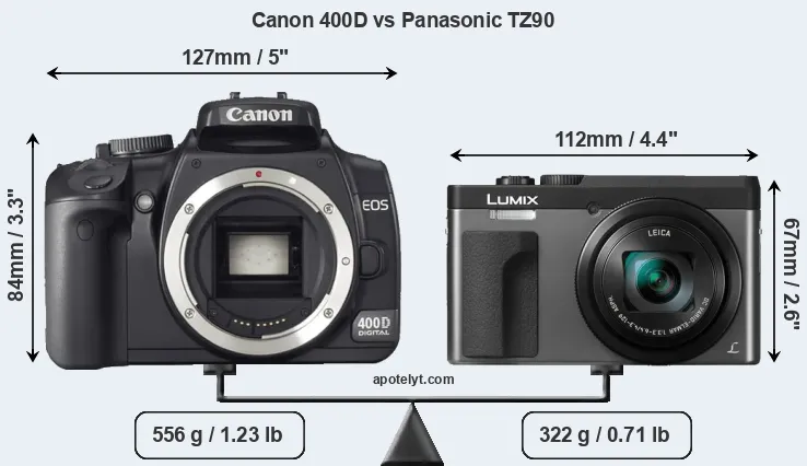 Size Canon 400D vs Panasonic TZ90