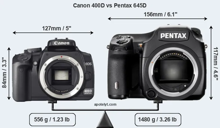 Size Canon 400D vs Pentax 645D