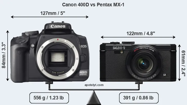Size Canon 400D vs Pentax MX-1