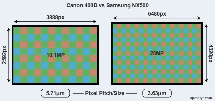 400D versus NX500 MP