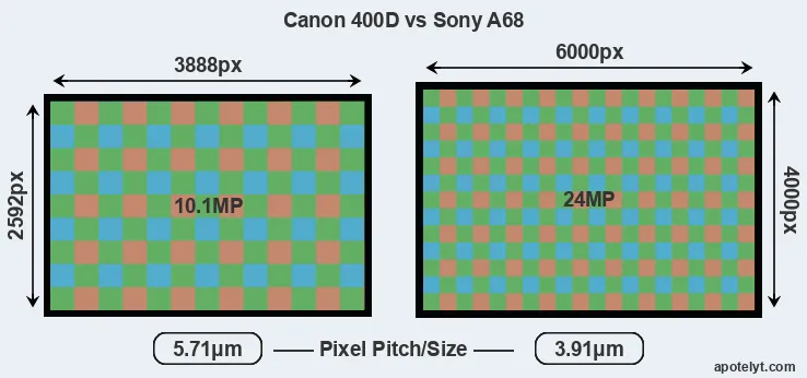 400D versus A68 MP