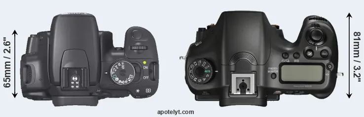Compare 400D versus A68 top