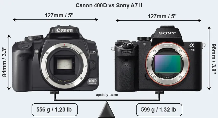 Size Canon 400D vs Sony A7 II