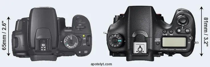 Compare 400D versus A77 II top
