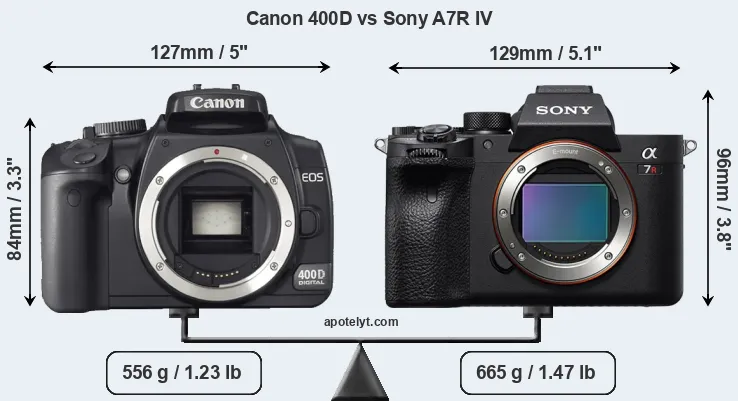 Size Canon 400D vs Sony A7R IV